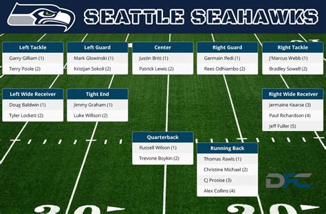 seahawks division standings|seahawks position chart.